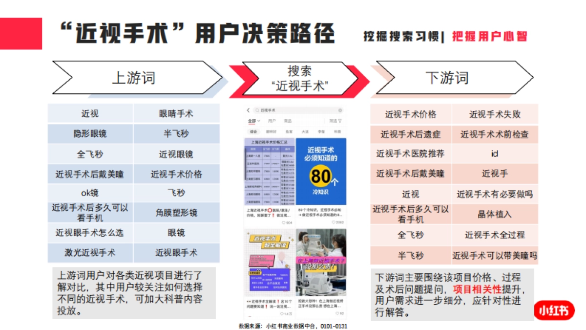 小红书-2023年眼科口腔类月报_第8页