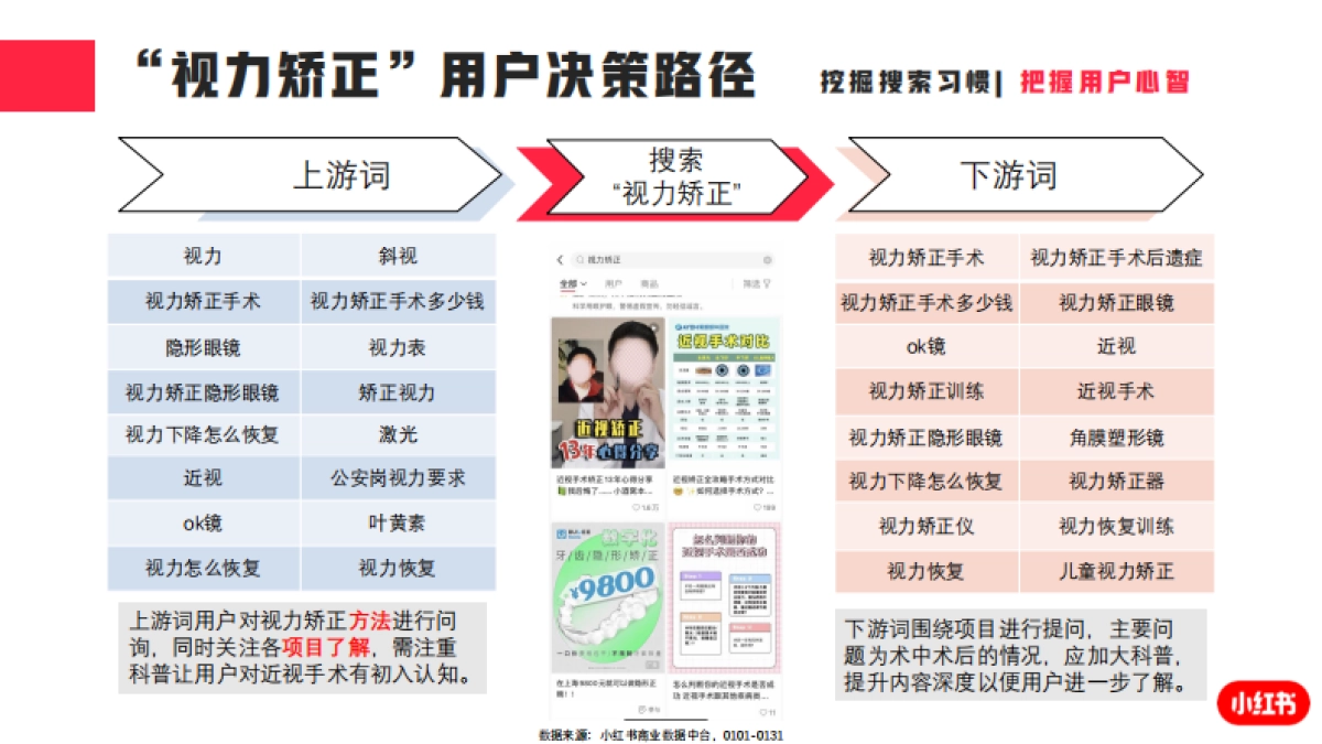 小红书-2023年眼科口腔类月报_第9页