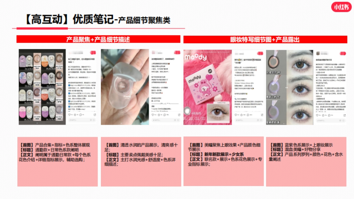 小红书2023年隐形眼镜行业月报_第10页