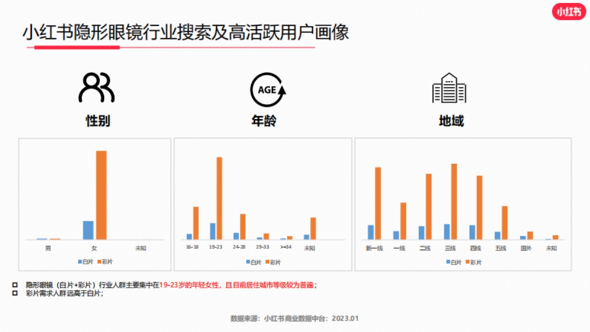 小红书2023年隐形眼镜行业月报_第4页