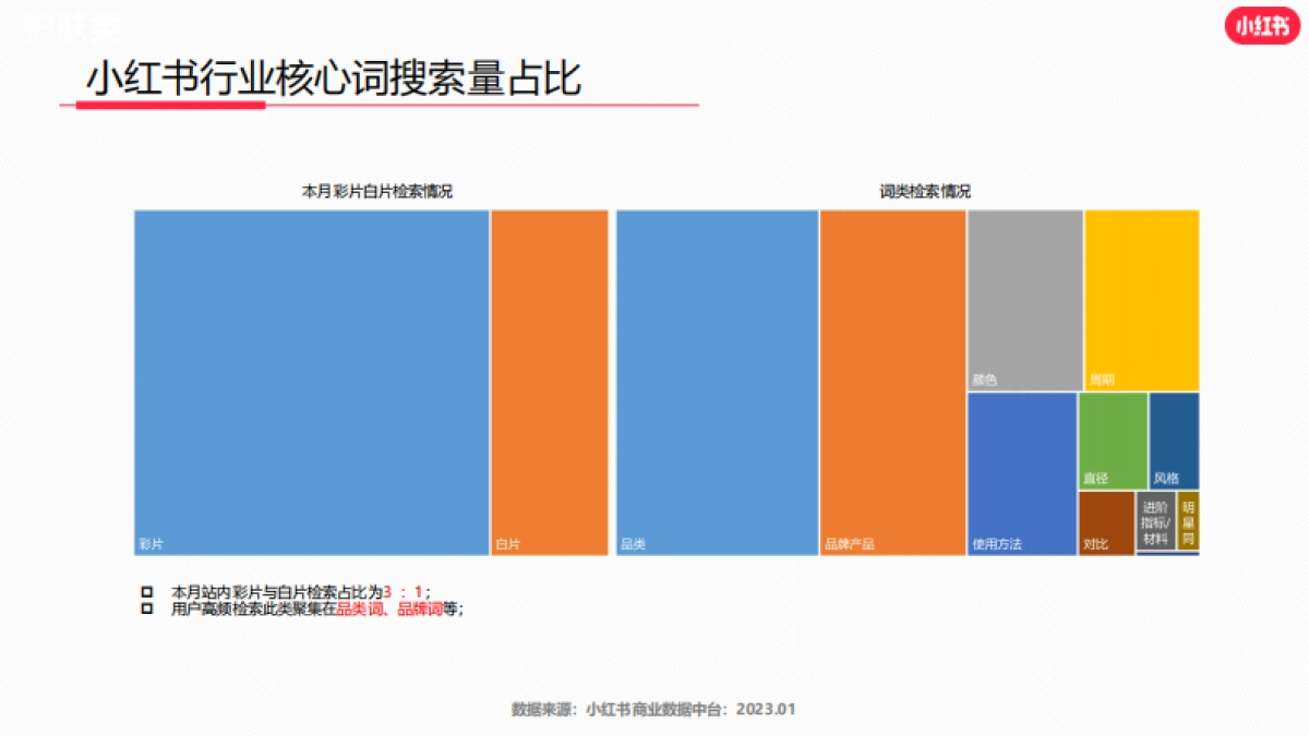小红书2023年隐形眼镜行业月报_第5页
