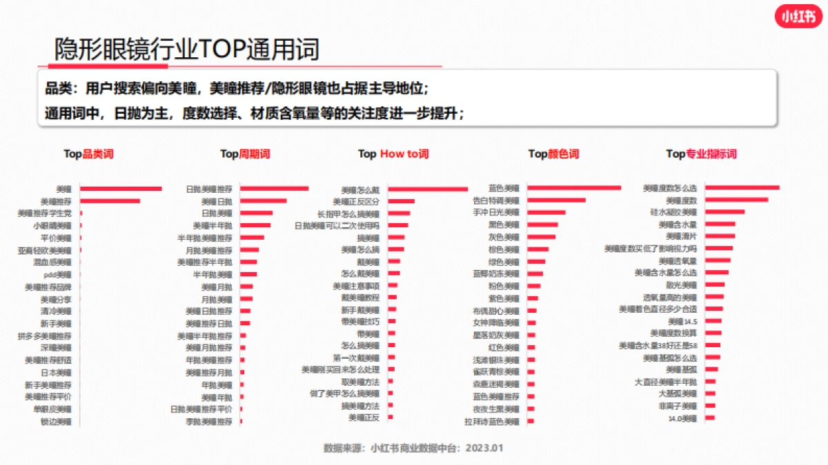 小红书2023年隐形眼镜行业月报_第7页