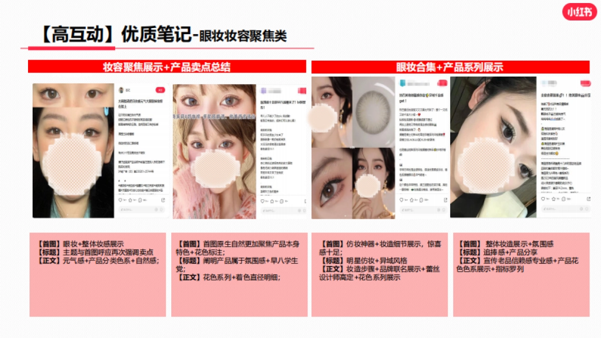 小红书2023年隐形眼镜行业月报_第9页