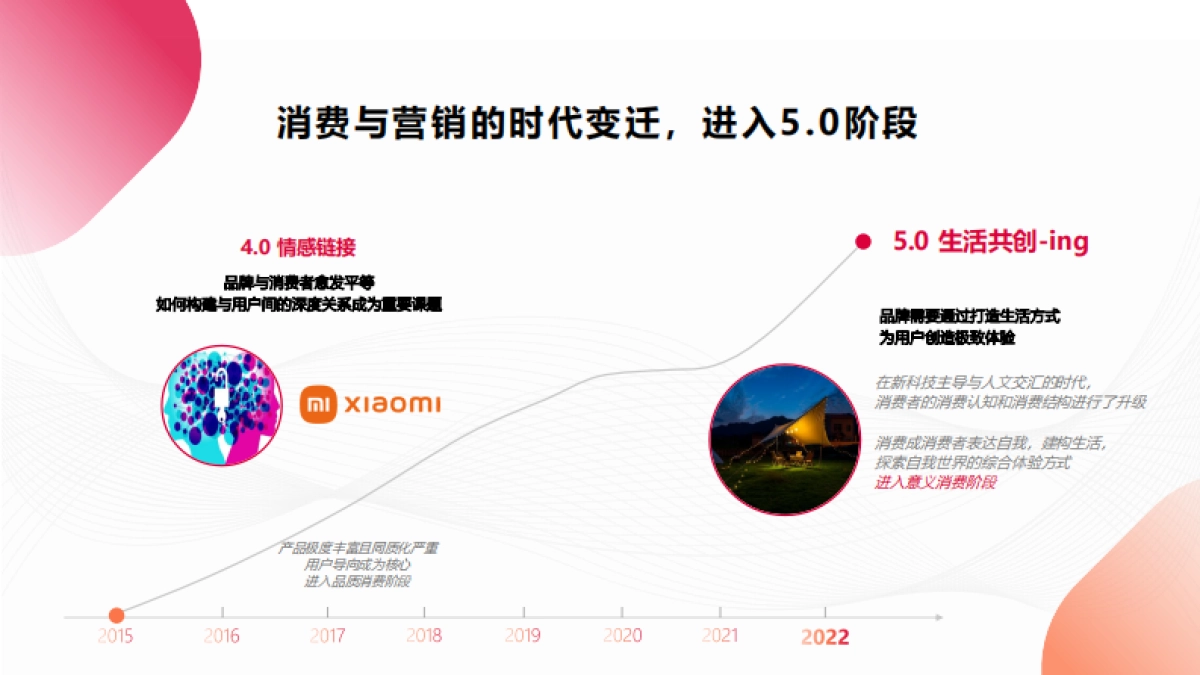 小红书IDEA灵感营销深度解读报告-小红书_第3页