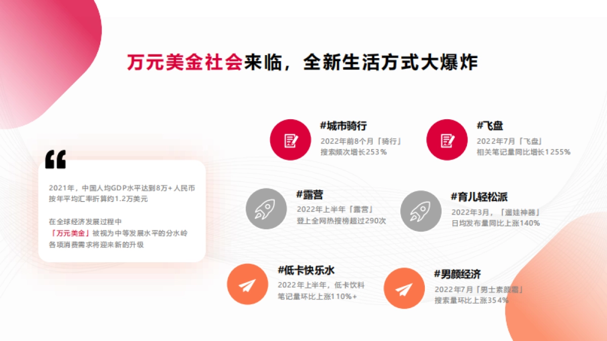 小红书IDEA灵感营销深度解读报告-小红书_第4页