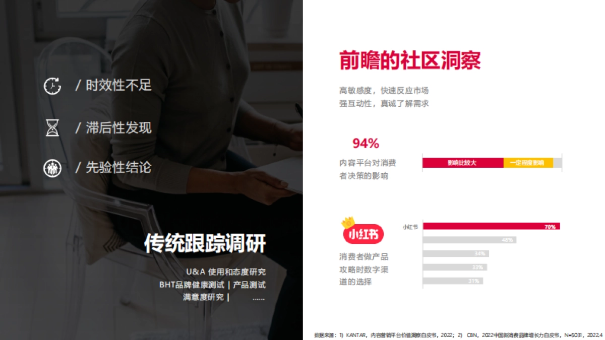 小红书IDEA灵感营销深度解读报告-小红书_第7页