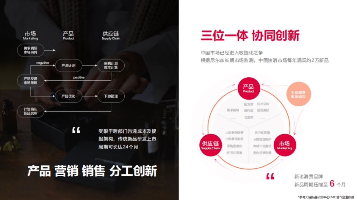 小红书IDEA灵感营销深度解读报告-小红书_第8页