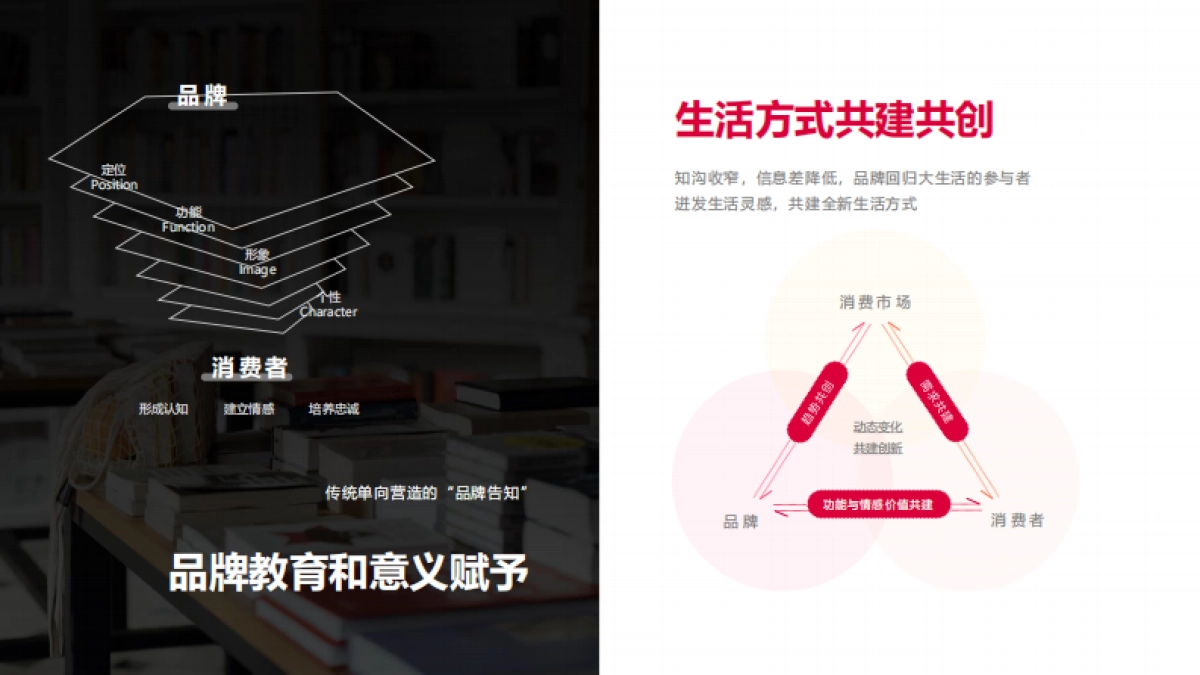 小红书IDEA灵感营销深度解读报告-小红书_第9页