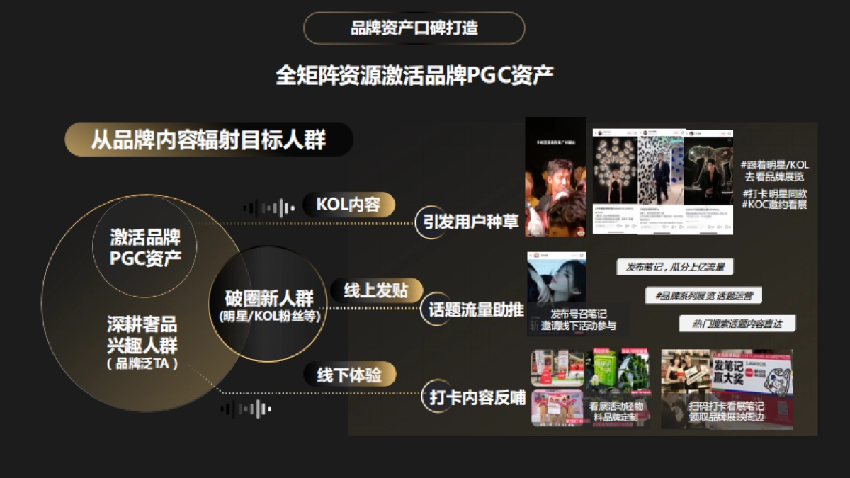 小红书Lifestyle来红馆看展_第7页