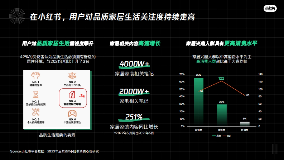 小红书不出门生活节招商方案_第2页