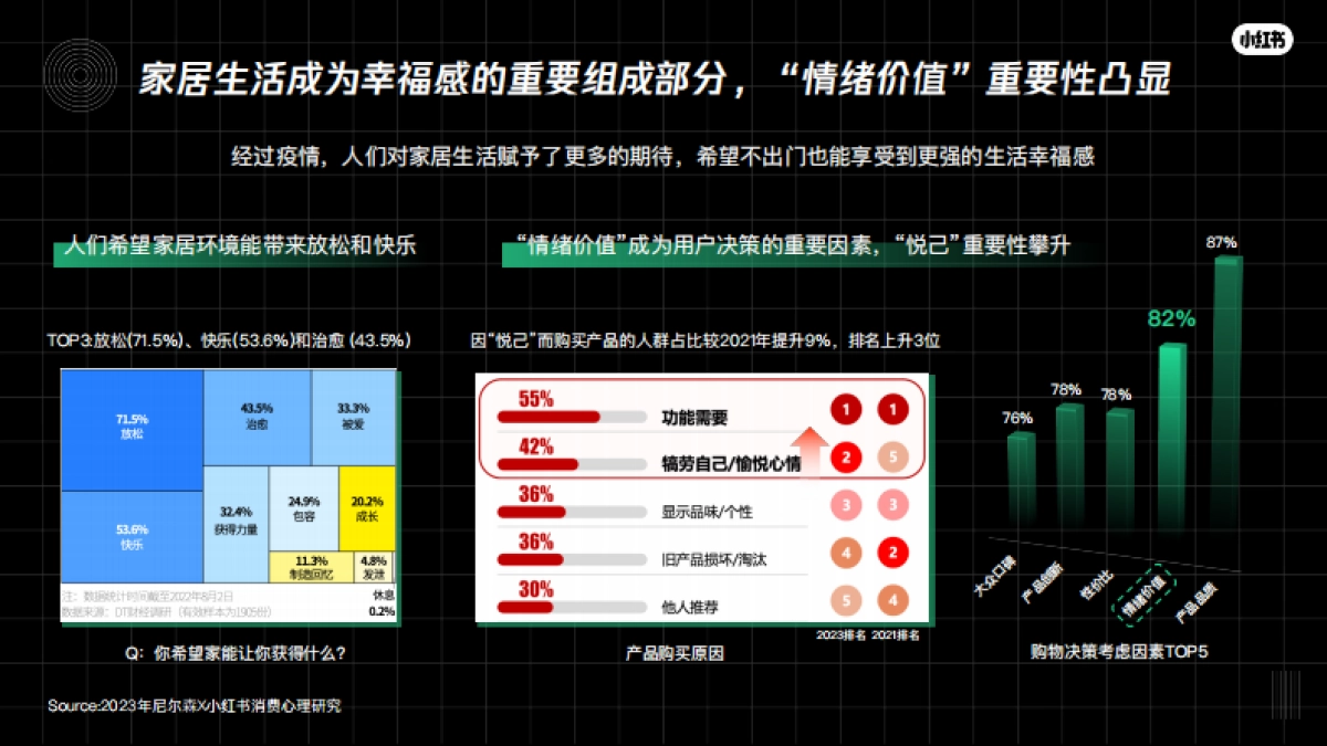 小红书不出门生活节招商方案_第3页