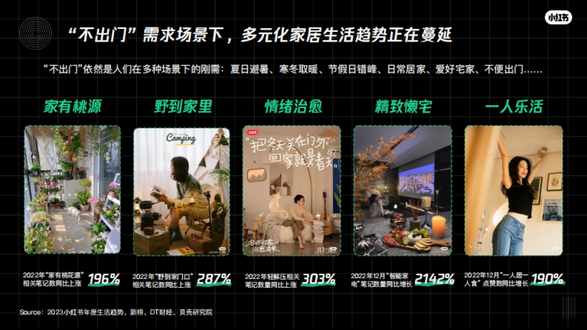 小红书不出门生活节招商方案_第4页