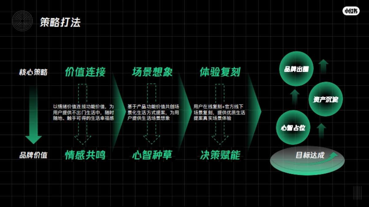 小红书不出门生活节招商方案_第9页