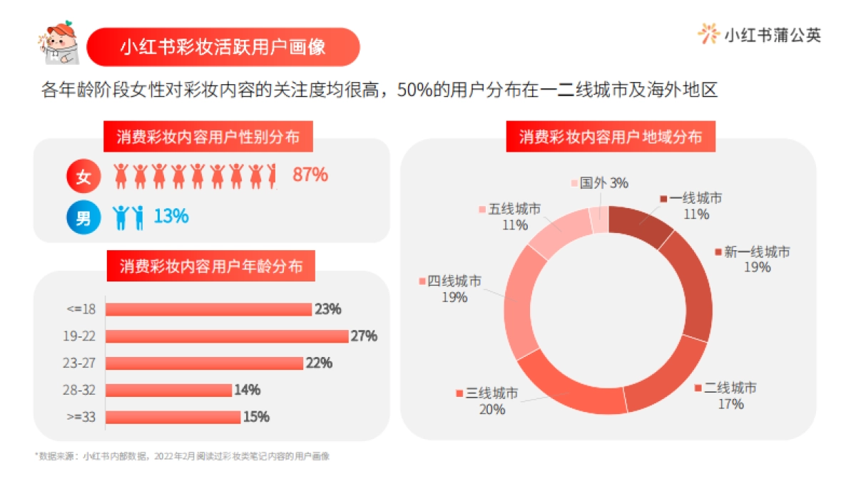 小红书彩妆类博主投放指南_第4页