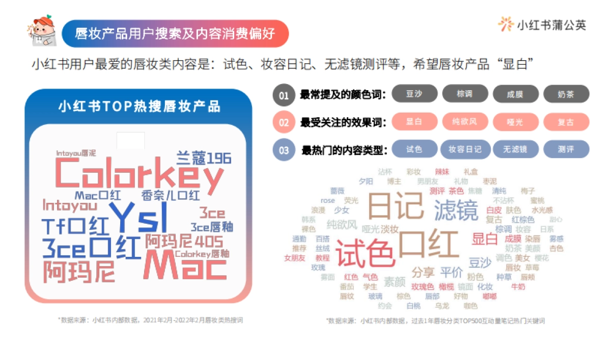 小红书彩妆类博主投放指南_第9页