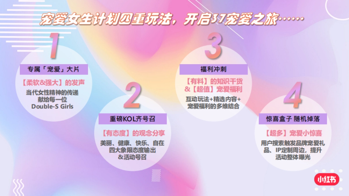 小红书宠爱女生计划营销通案_第9页