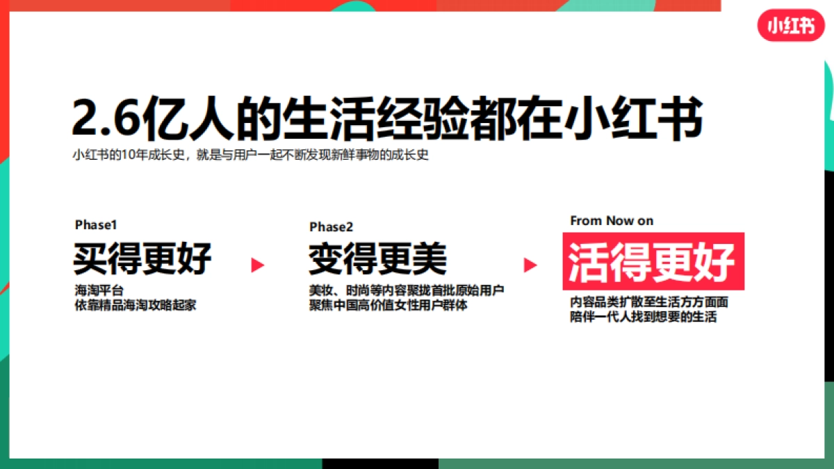 小红书大健康行业营销通案_第4页