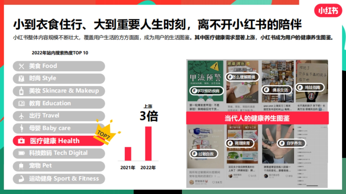小红书大健康行业营销通案_第6页