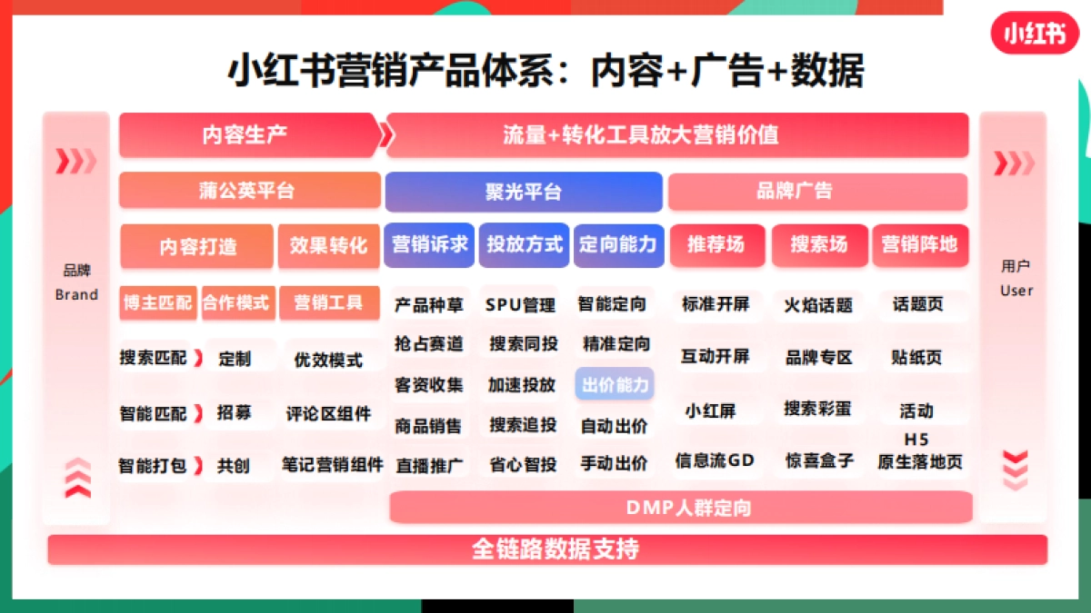 小红书大健康行业营销通案_第9页