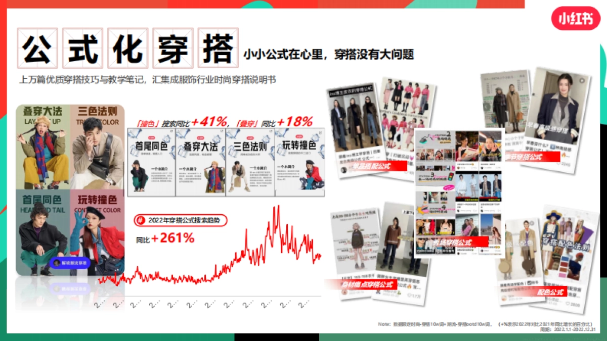 小红书服饰潮流行业营销策略通案_第10页