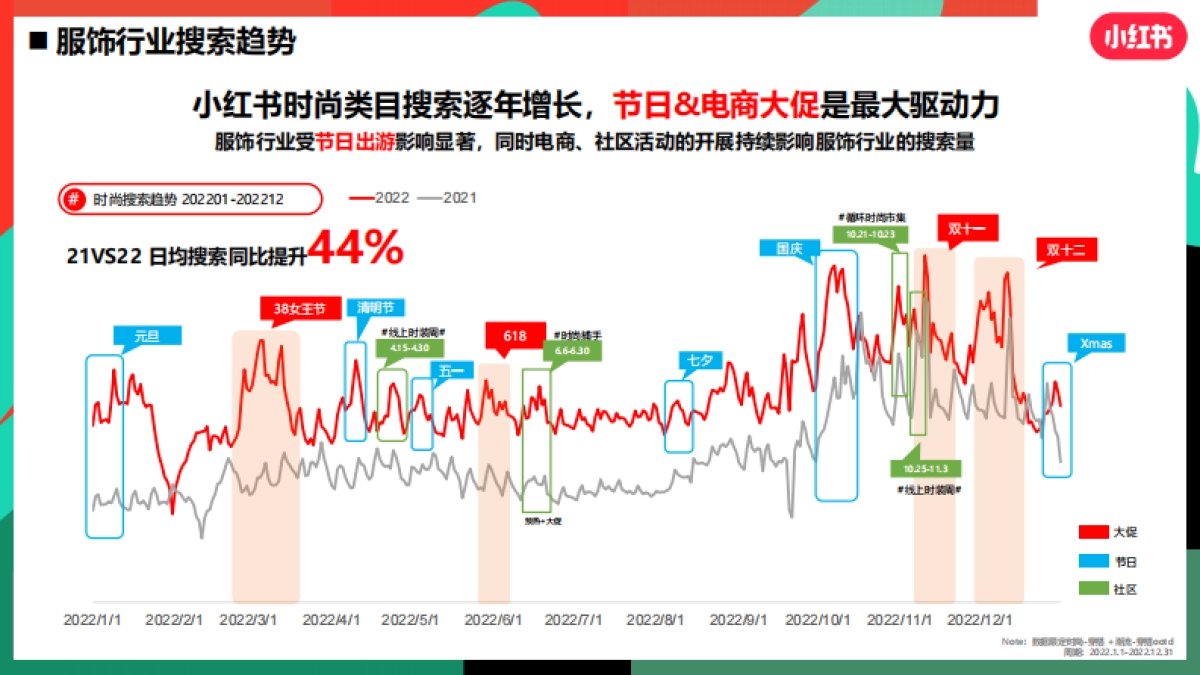 小红书服饰潮流行业营销策略通案_第4页