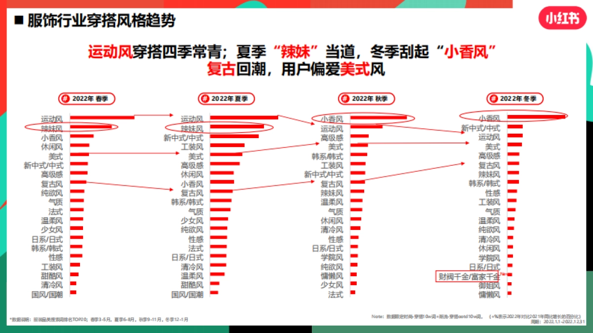 小红书服饰潮流行业营销策略通案_第5页