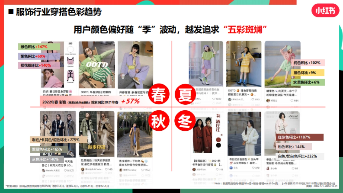 小红书服饰潮流行业营销策略通案_第6页