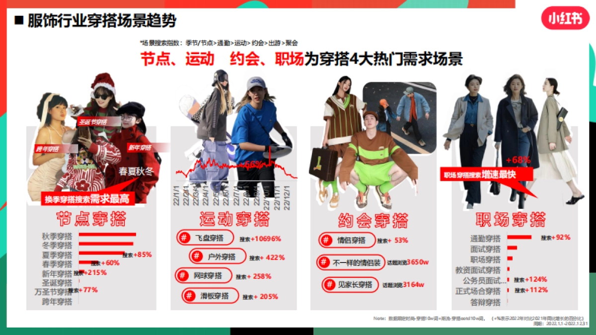 小红书服饰潮流行业营销策略通案_第7页