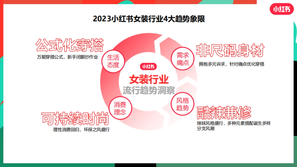 小红书服饰潮流行业营销策略通案_第9页