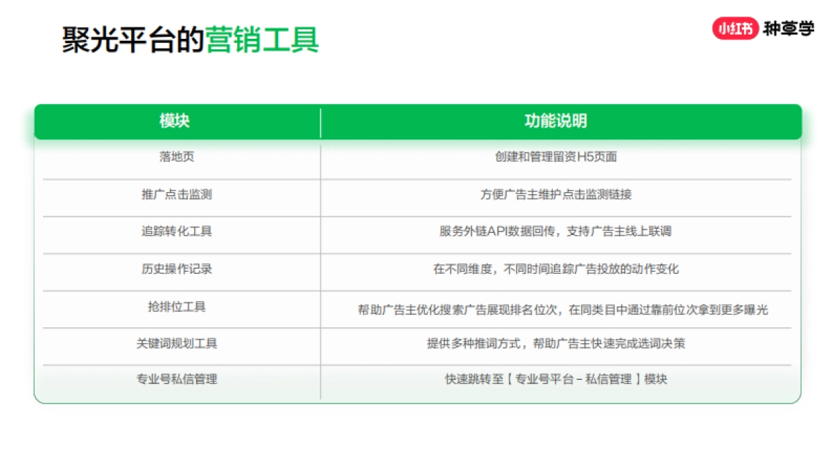 小红书聚光平台实操指南_第4页