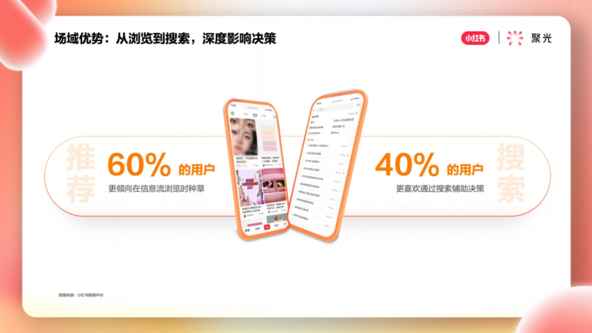 小红书聚光平台营销简案_第7页