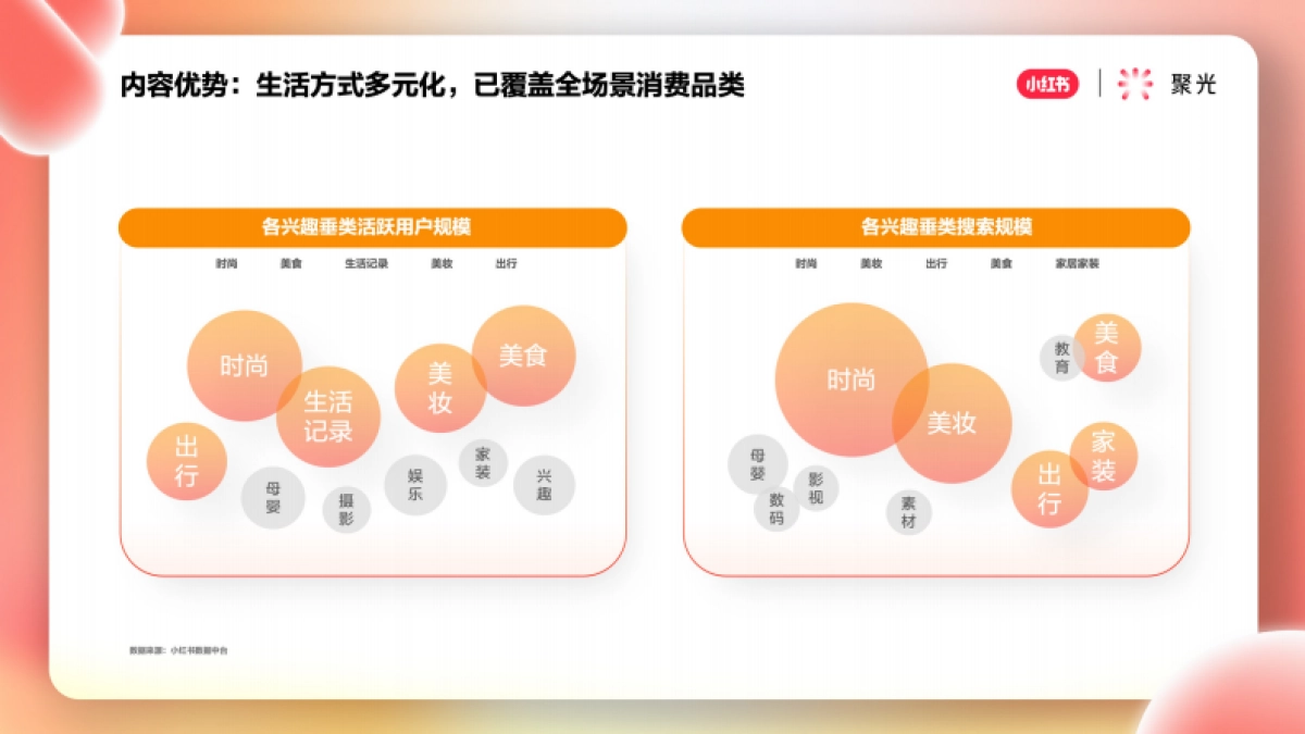 小红书聚光平台营销简案_第8页