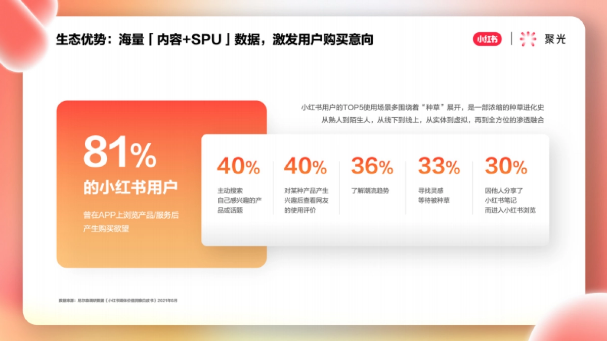 小红书聚光平台营销简案_第9页