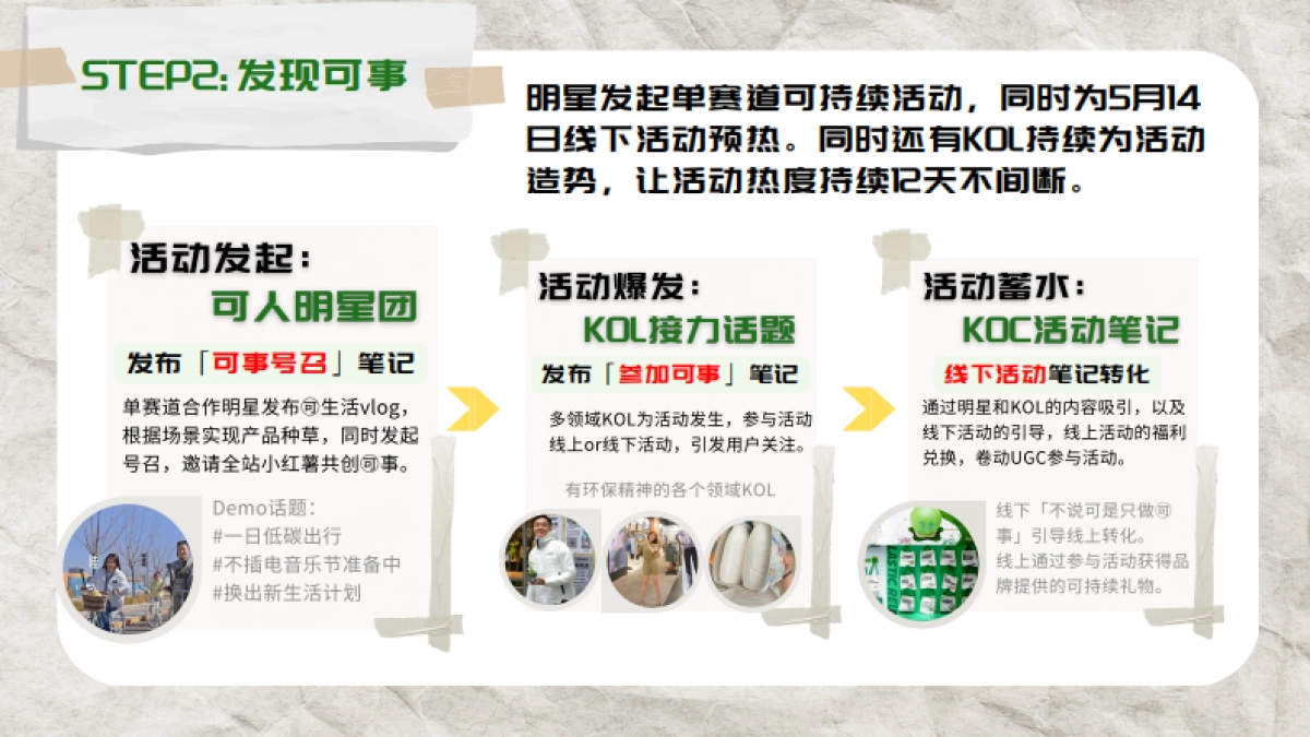 小红书可持续生活节-2_第10页