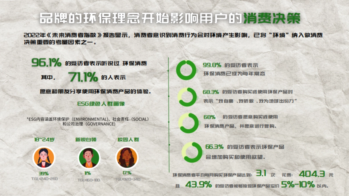 小红书可持续生活节-2_第2页