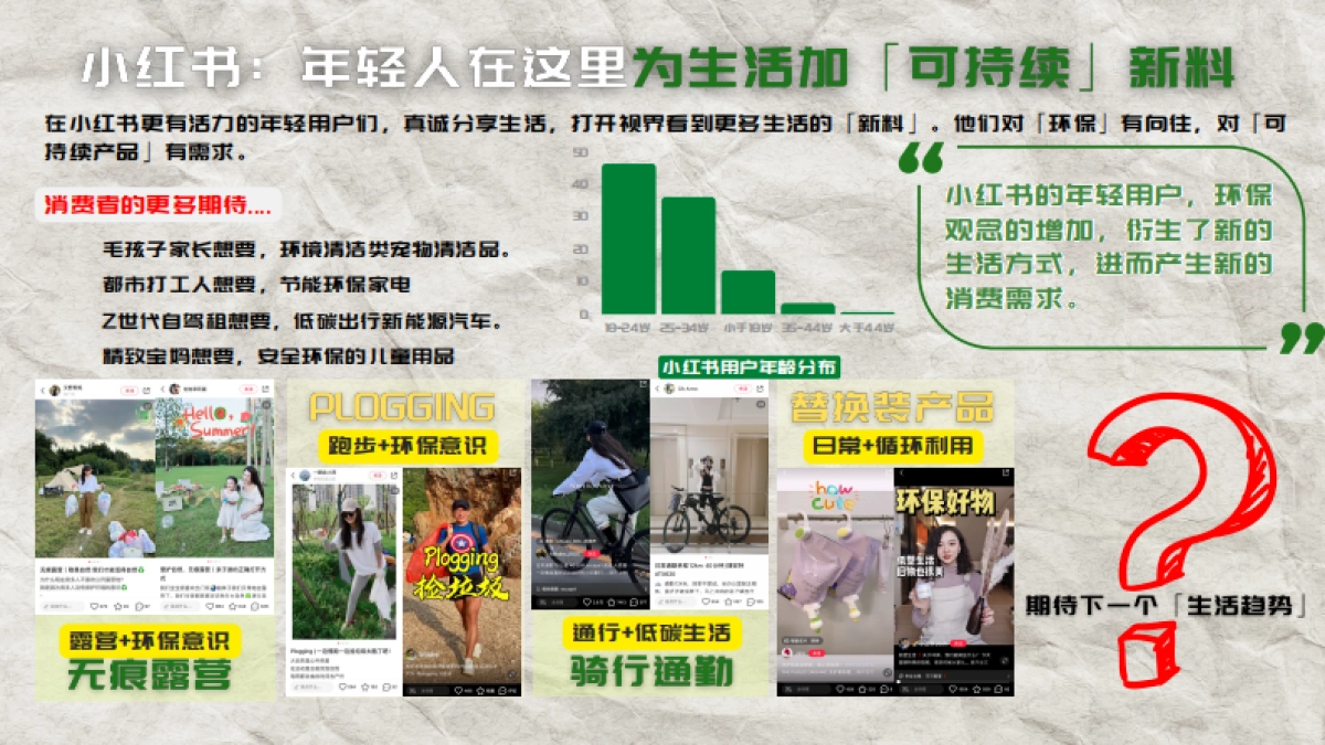 小红书可持续生活节-2_第4页