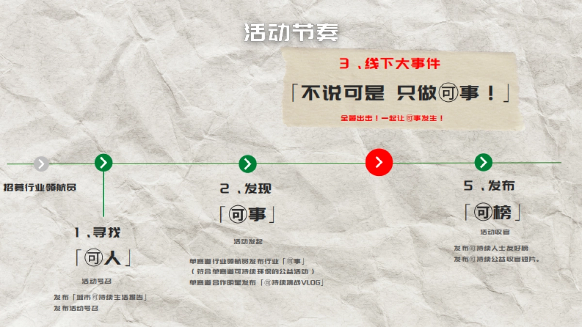 小红书可持续生活节-2_第7页