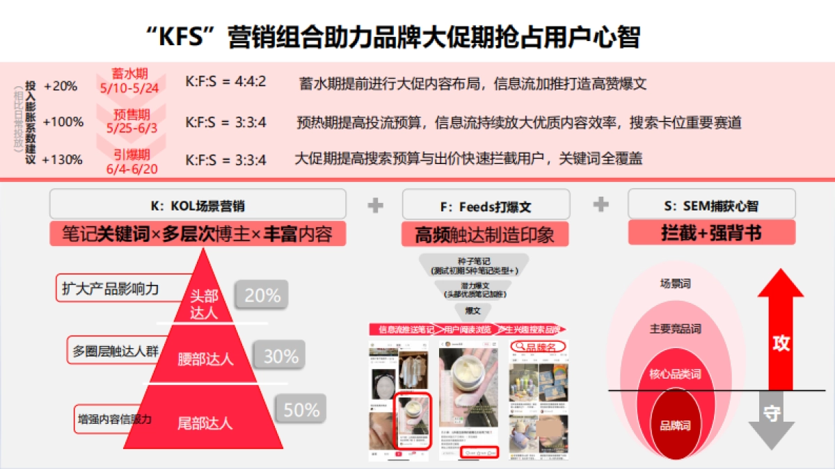 小红书母婴行业618节营销建议_第10页