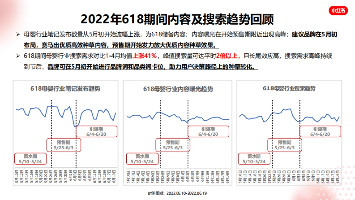 小红书母婴行业618节营销建议_第4页