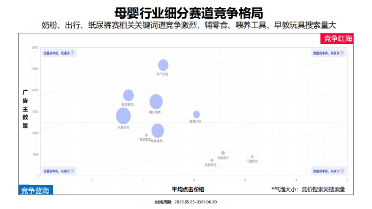 小红书母婴行业618节营销建议_第6页