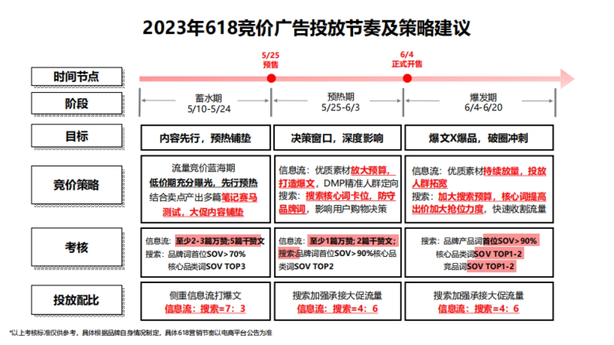 小红书母婴行业618节营销建议_第7页