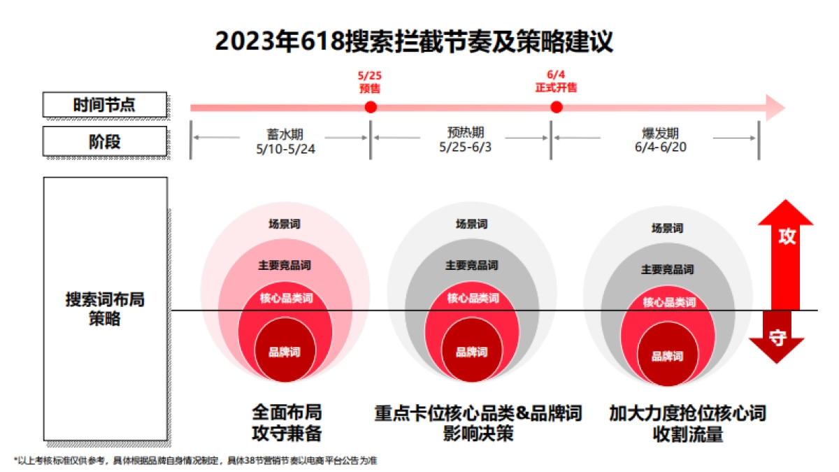 小红书母婴行业618节营销建议_第8页