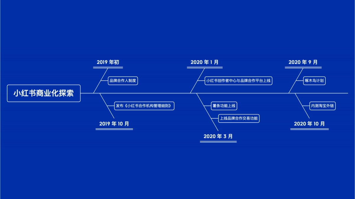 小红书品牌营销指北_第7页