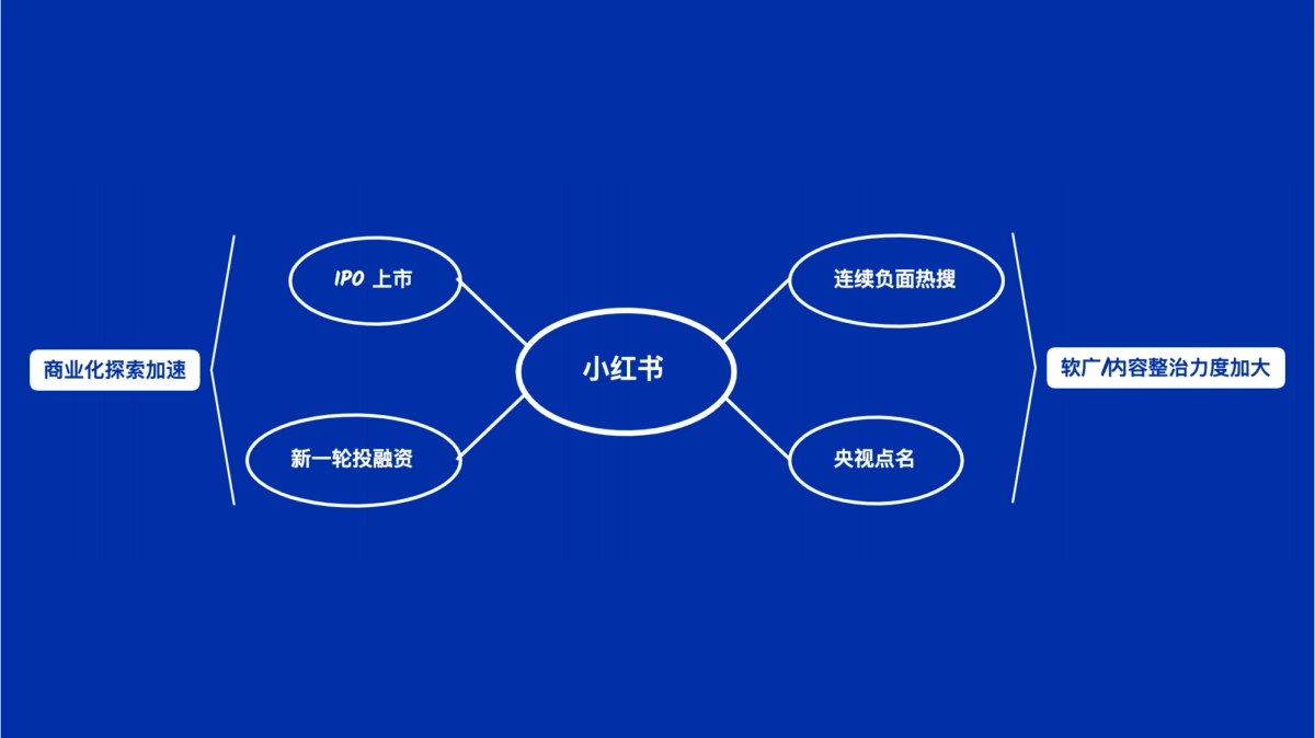 小红书品牌营销指北_第9页