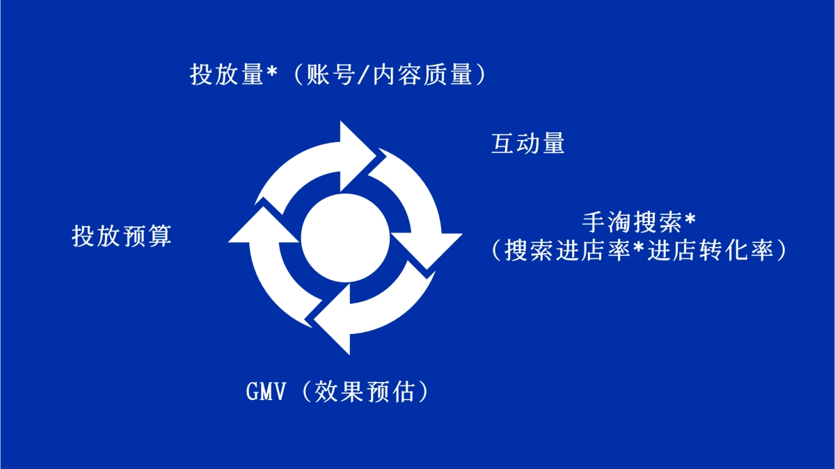 小红书品牌营销指北2_第3页