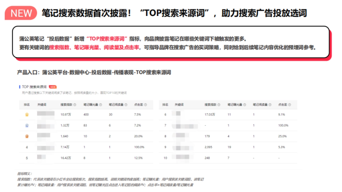 小红书蒲公英笔记投放复盘方法论_第2页