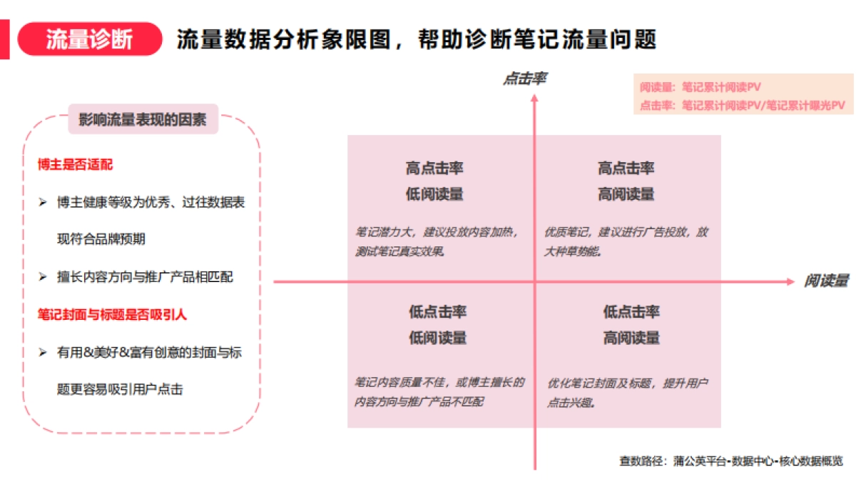 小红书蒲公英笔记投放复盘方法论_第5页