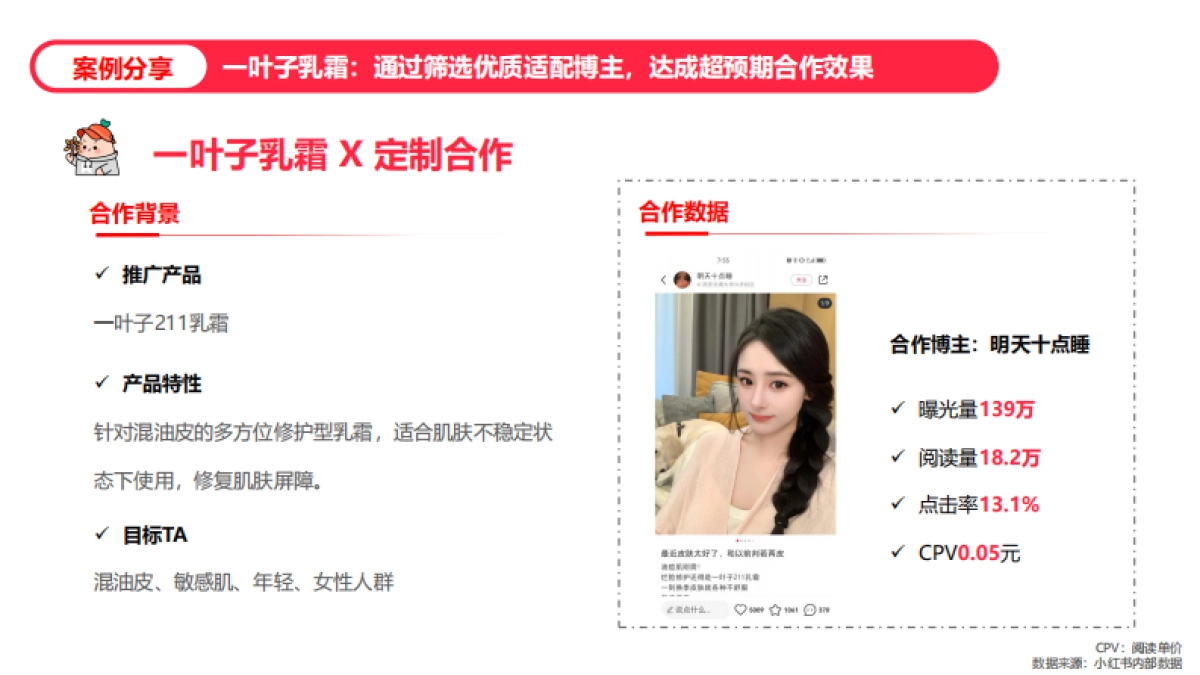 小红书蒲公英笔记投放复盘方法论_第7页