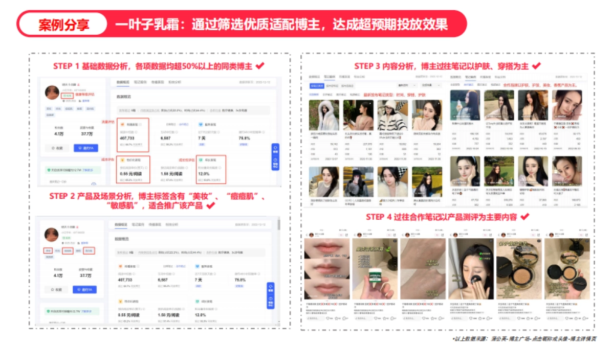 小红书蒲公英笔记投放复盘方法论_第8页