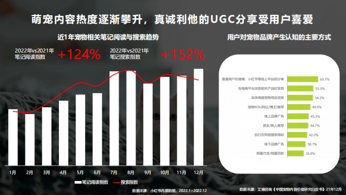 小红书蒲公英宠物行业投放指南_第4页